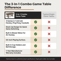 3-In-1 Combo Game Table Set, 54 In. Air Hockey Table, Multi Combination Table with Air Hockey, Ping Pong, Foosball — Comparison