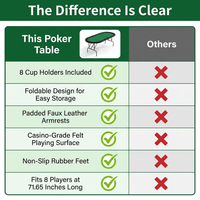 8 Player Oval Foldable Poker Tables, Casino Style Card Table with 8 Cup Holders & Non-Slip Feet, Portable Game Table for Texas Holdem, Blackjack & Dominoes, Perfect for Living Room (Green) — Comparison
