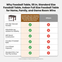 Foosball Table, 55 In. Standard Size Foosball Table, Indoor Full Size Foosball Table for Home, Family, and Game Room — Comparison