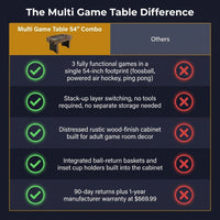 Multi Game Table Built for Game Room Entertainment, Air Hockey, Ping Pong, Foosball, 54 Inch Size — Comparison